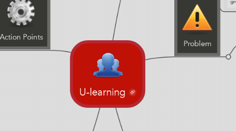Mind Map: U-learning
