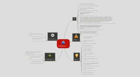 Mind Map: U-learning