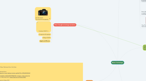 Mind Map: What is Technology?