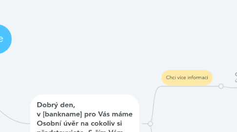Mind Map: Sample dialogue