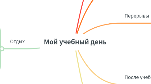 Mind Map: Мой учебный день