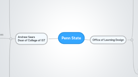 Mind Map: Penn State