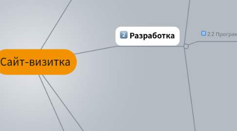 Mind Map: Сайт-визитка