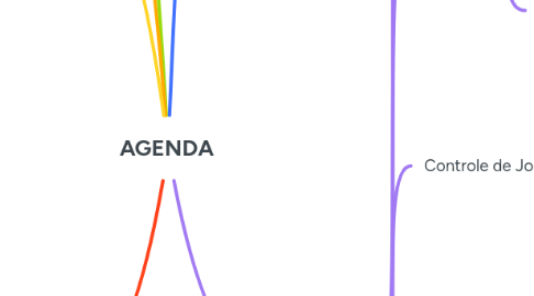 Mind Map: AGENDA