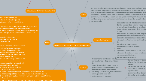 Mind Map: Diseño conceptual de un centro de salud rural