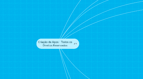 Mind Map: Criação de Apps - Todos os Direitos Reservados