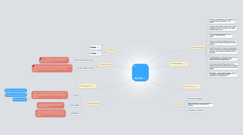 Mind Map: Футбол