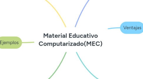 Mind Map: Material Educativo Computarizado(MEC)