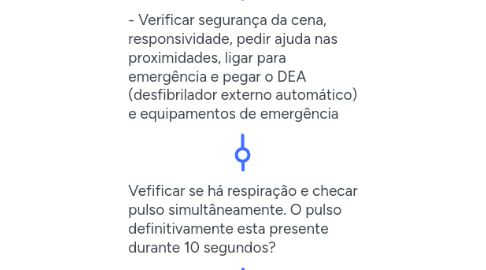 Mind Map: ALGORITMO DE SUPORTE BÁSICO DE VIDA PARA PROFISSIONAIS DE SAÚDE