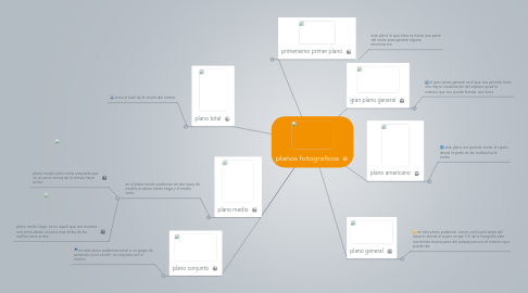 Mind Map: planos fotograficos