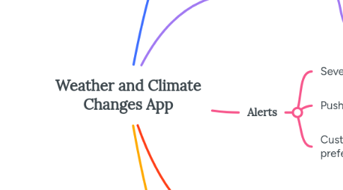 Mind Map: Weather and Climate Changes App