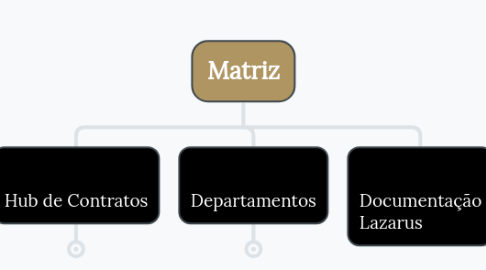 Mind Map: Matriz
