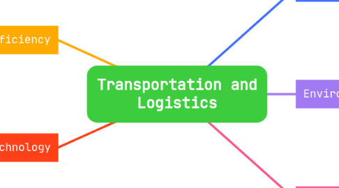 Mind Map: Transportation and Logistics