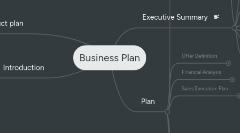 Mind Map: Business Plan