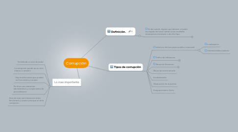 Mind Map: Corrupción