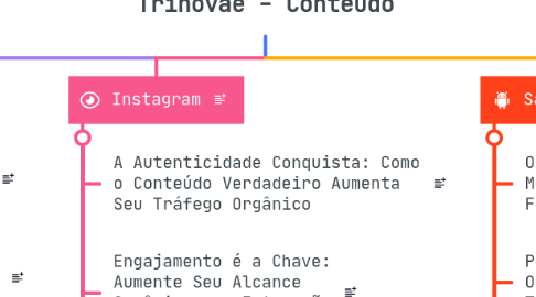 Mind Map: Trinovae - Conteúdo