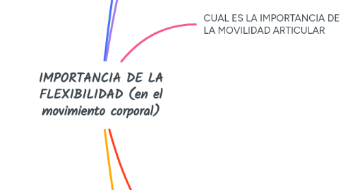 Mind Map: IMPORTANCIA DE LA FLEXIBILIDAD (en el movimiento corporal)