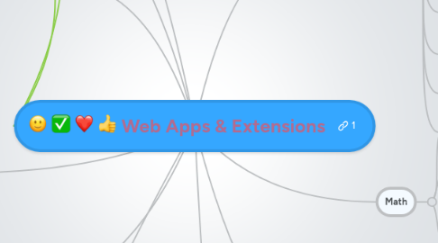 Mind Map: Web Apps & Extensions
