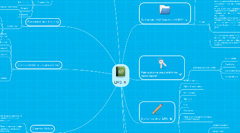 Mind Map: LMS