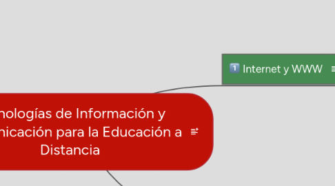 Mind Map: Tecnologías de Información y Comunicación para la Educación a Distancia