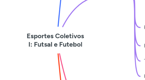 Mind Map: Esportes Coletivos I: Futsal e Futebol