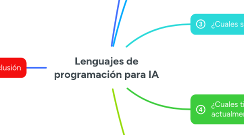 Mind Map: Lenguajes de programación para IA