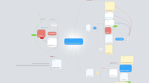 Mind Map: Geometria tren delantero