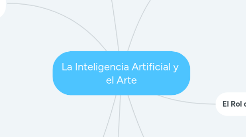 Mind Map: La Inteligencia Artificial y  el Arte
