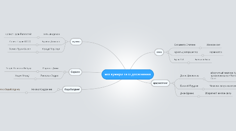 Mind Map: мої кумири та їх досягнення