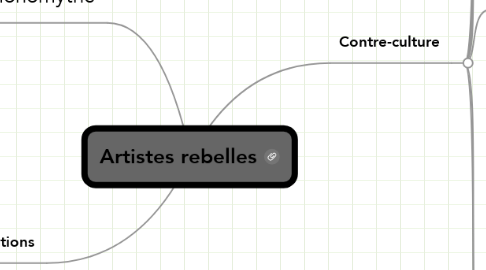 Mind Map: Artistes rebelles