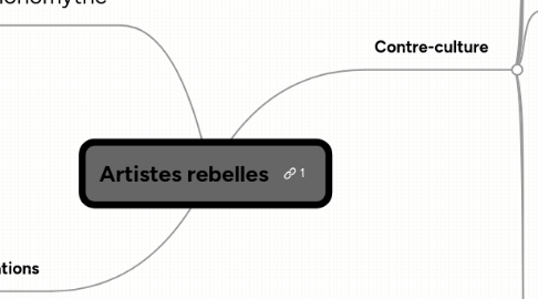 Mind Map: Artistes rebelles