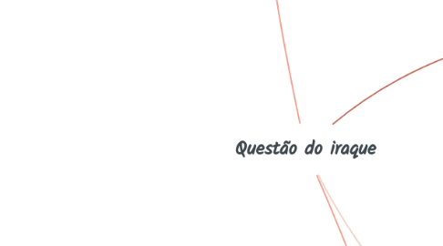 Mind Map: Questão do iraque