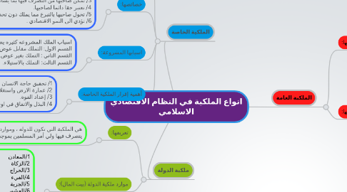 Mind Map: انواع الملكية في النظام الاقتصادي الاسلامي