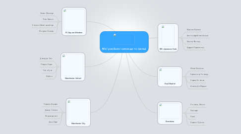 Mind Map: Мої улюблені команди та гравці