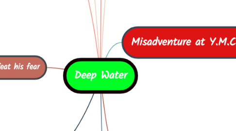 Mind Map: Deep Water