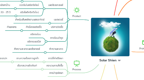 Mind Map: Solar Shien