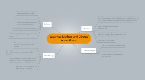 Mind Map: “Japanese Mothers and Obents” Anne Allison