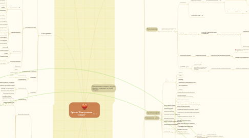 Mind Map: Проект "Ваш учитель танцев"