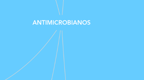 Mind Map: ANTIMICROBIANOS