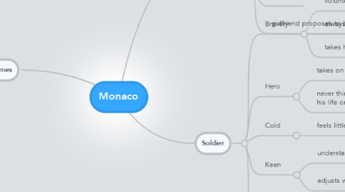 Mind Map: Monaco