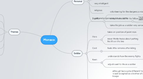 Mind Map: Monaco