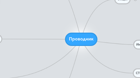 Mind Map: Проводник