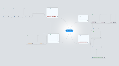 Mind Map: EL PROBLEMA