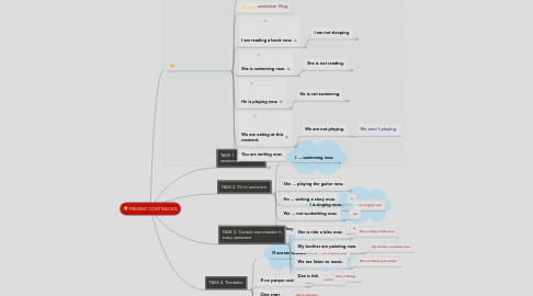 Mind Map: PRESENT CONTINUOUS