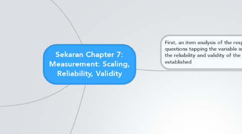 Mind Map: Sekaran Chapter 7: Measurement: Scaling, Reliability, Validity