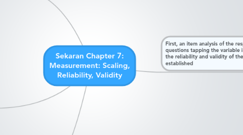 Mind Map: Sekaran Chapter 7: Measurement: Scaling, Reliability, Validity