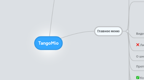 Mind Map: TangoMio