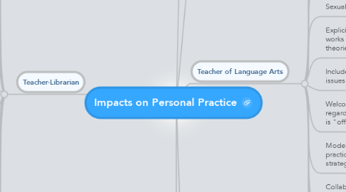 Mind Map: Impacts on Personal Practice