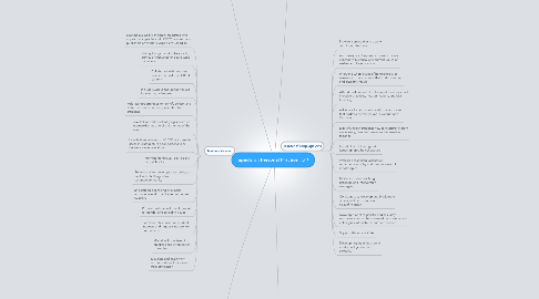 Mind Map: Impacts on Personal Practice