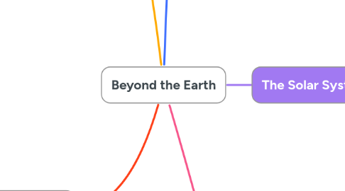 Mind Map: Beyond the Earth